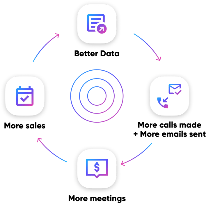 Graphic about how Kaspr gets you more meetings